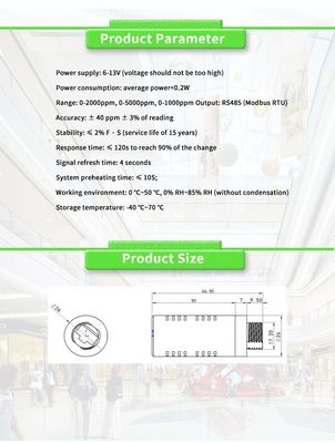 Stable and Accurate Gas Carbon Dioxide Sensor for Real-time Concentration Monitoring