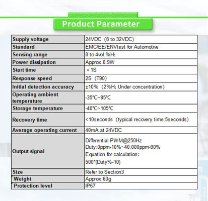Advanced UNIVO UBHL-PY Fuel Vehicle Sensor Hydrogen Leakage and Concentration Detection