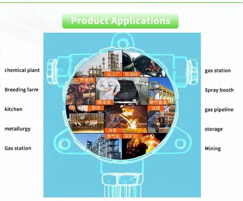 UNIVO UBGA-WAC01Y RS485 Explosion-proof CO2 Gas Sensor for Concentration Measurement
