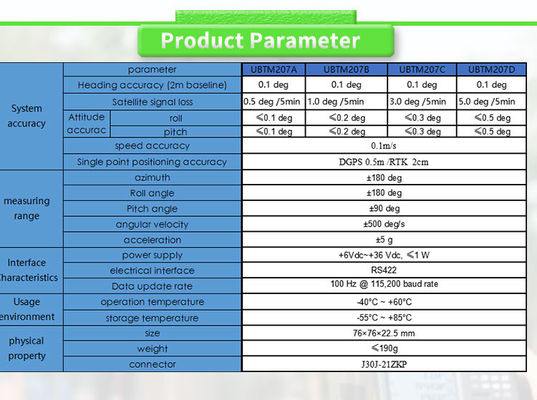 Accurate Speed Measurement with UNIVO UBTM207Y FOG Antenna Inertial Navigation System